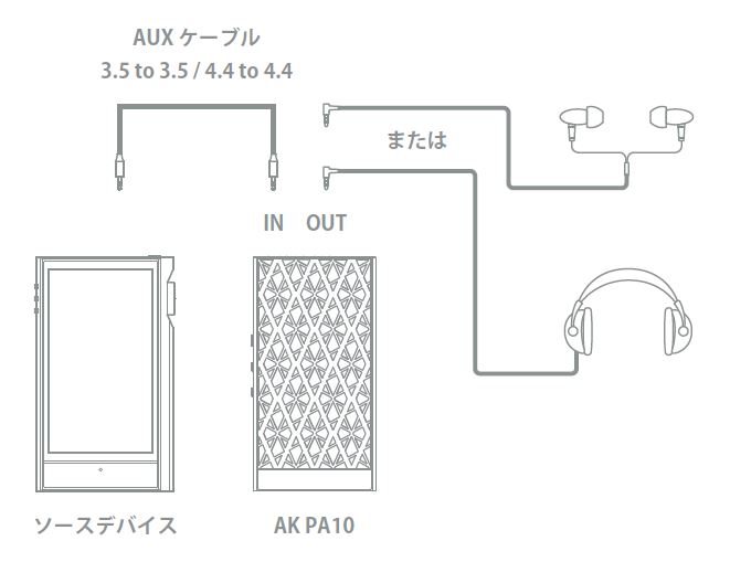 接続方法｜お客様サポート｜Astell&Kern